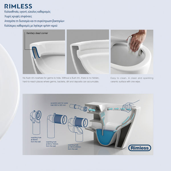 Σετ Λεκάνη Κρεμαστή Karag Milos LT-046E NRGW Rimless White Gloss & Κάλυμμα Soft Close